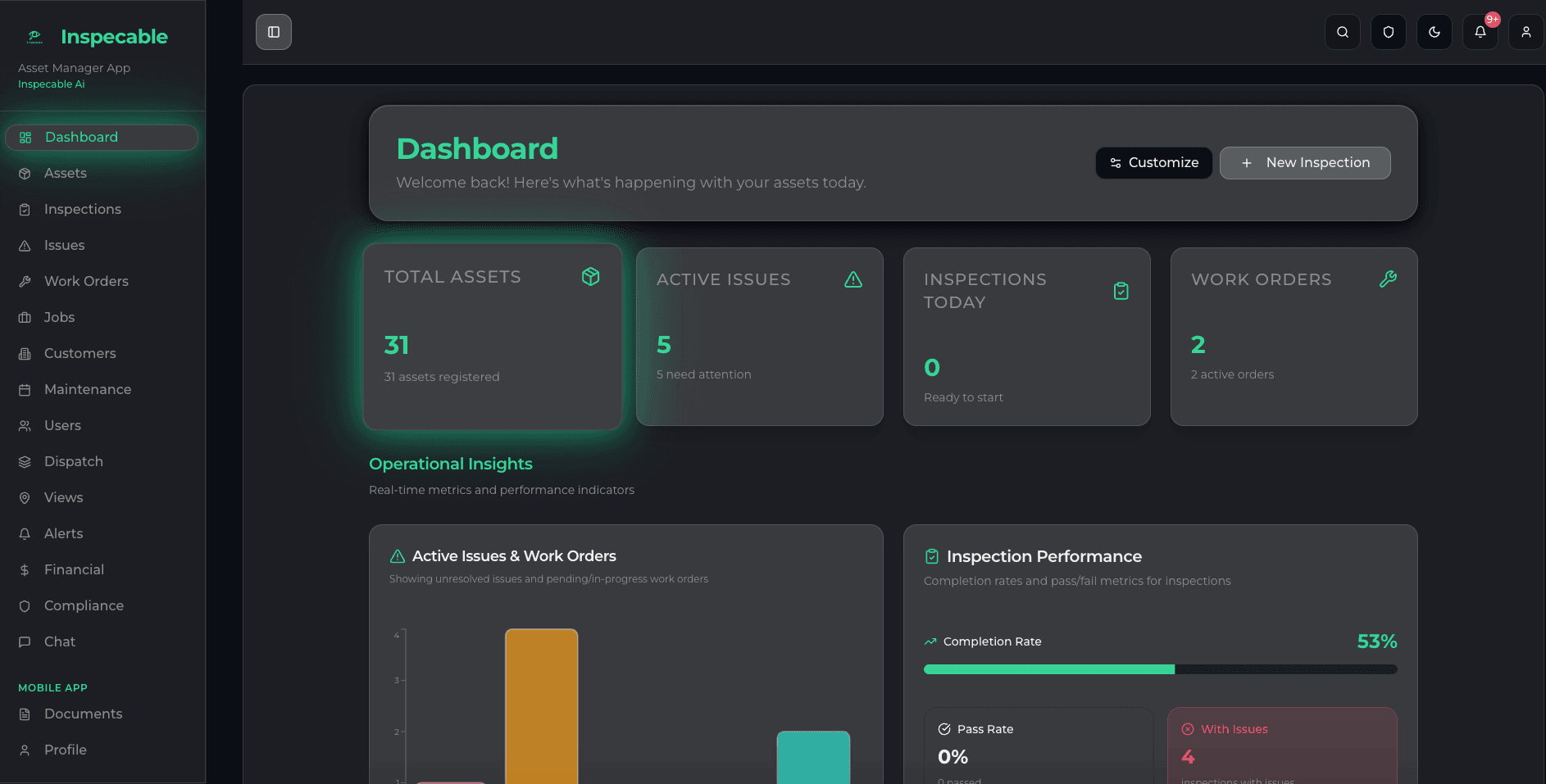 Inspecable dashboard showing assets, inspections, issues and corrective actions